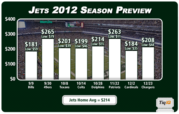 2012Jets - JetNation.com - New York Jets Blog & Forum