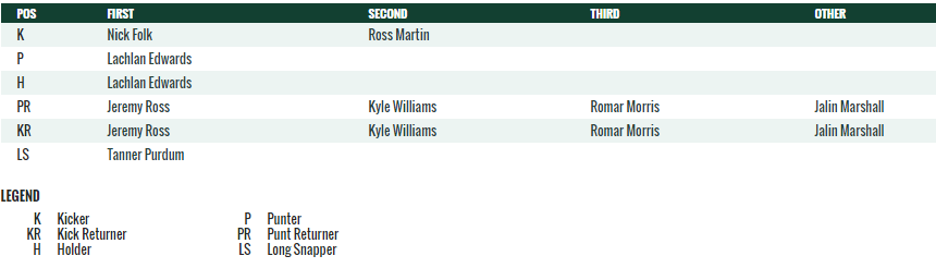 SpecialTeams - JetNation.com - New York Jets Blog & Forum SpecialTeams