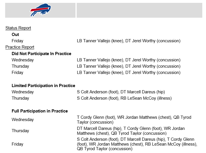 Bills - JetNation.com - New York Jets Blog & Forum Bills
