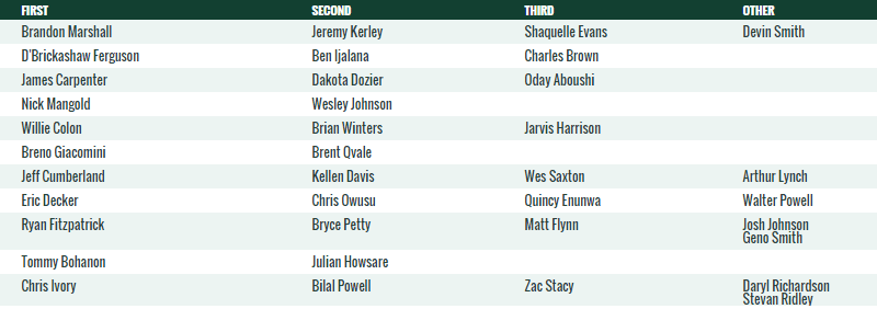 Willie Colon Wins Starting Job; Depth Chart Released