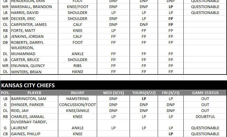Marshall, Harris Limited; Questionable for Sunday