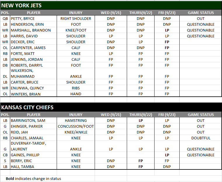 NY Jets Injury Report