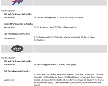 Injury Report; Tyrod Taylor Full Practice