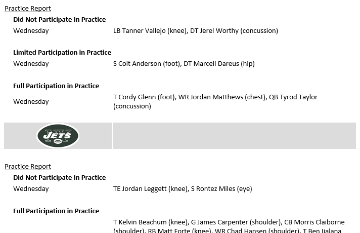 Injury Report; Tyrod Taylor Full Practice