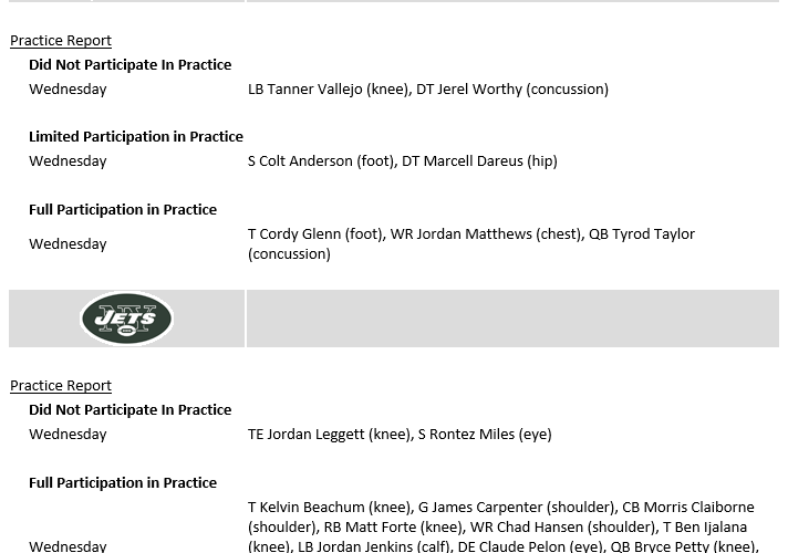 Injury Report; Tyrod Taylor Full Practice