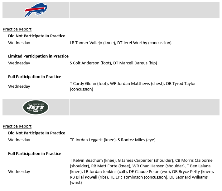 NY Jets Injury Report - JetNation.com - New York Jets Blog & Forum NY Jets Injury Report