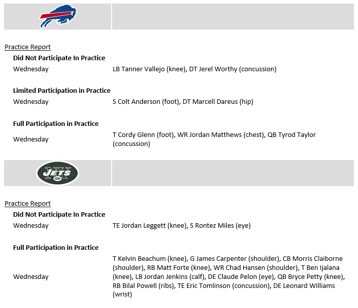 NY Jets Injury Report