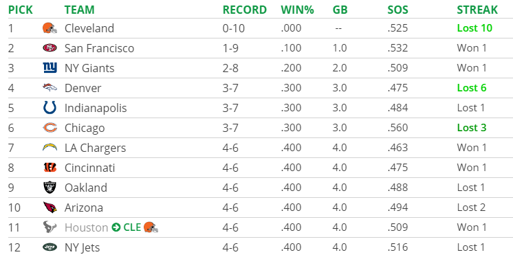 tankathon - JetNation.com - New York Jets Blog & Forum tankathon