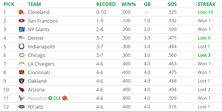 tankathon