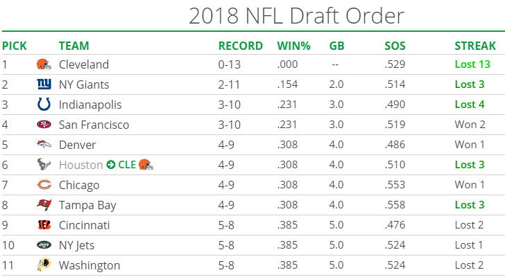 Jets Draft - JetNation.com - New York Jets Blog & Forum Jets Draft