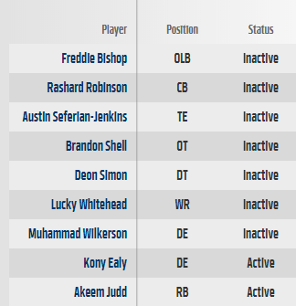 Jets Inactives - JetNation.com - New York Jets Blog & Forum Jets Inactives