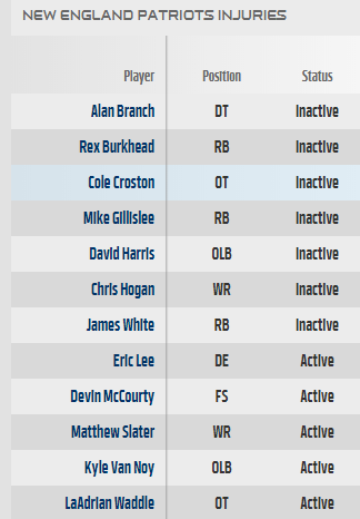 Pats Inactives - JetNation.com - New York Jets Blog & Forum Pats Inactives