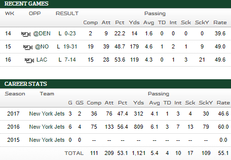 Bryce Petty Stats