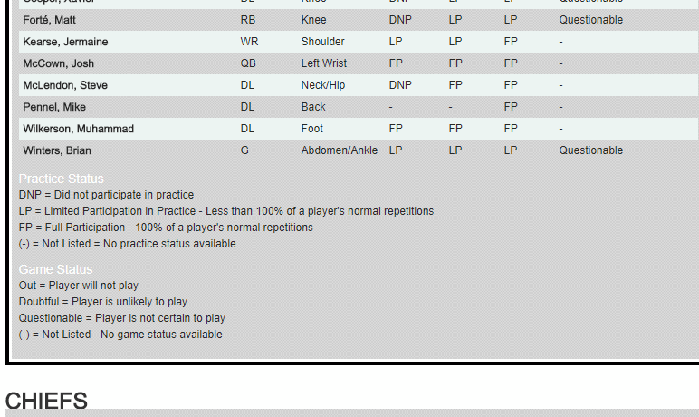 Jets \ Chiefs Game Day Info