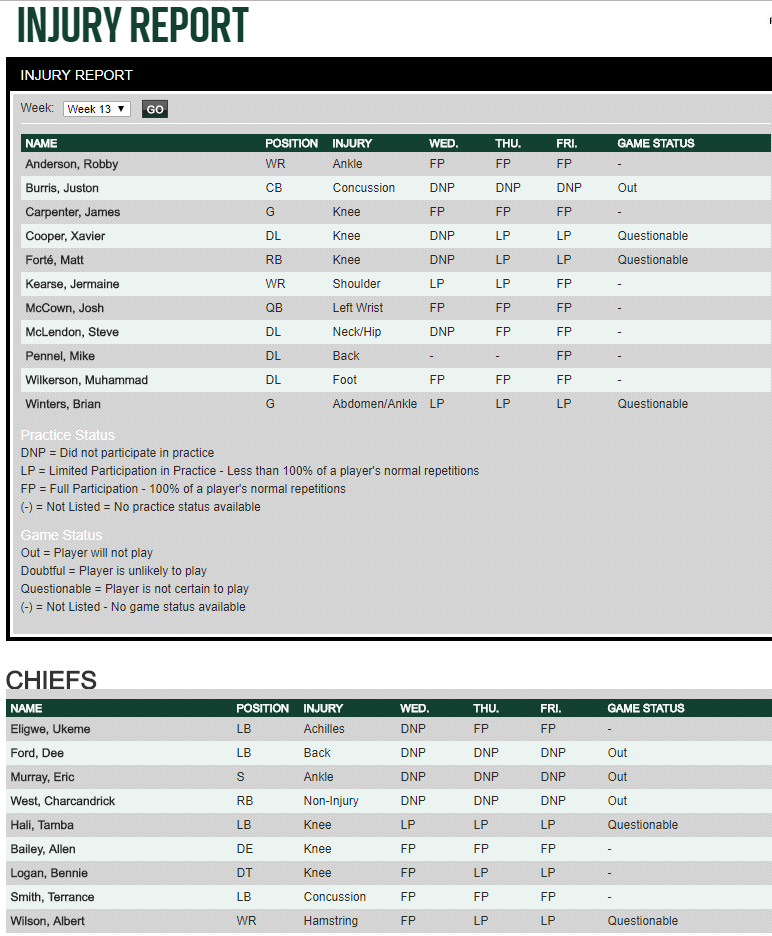 Jets \ Chiefs Injury Report