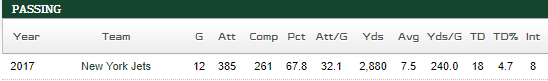 josh mccown stats - JetNation.com - New York Jets Blog & Forum josh mccown stats