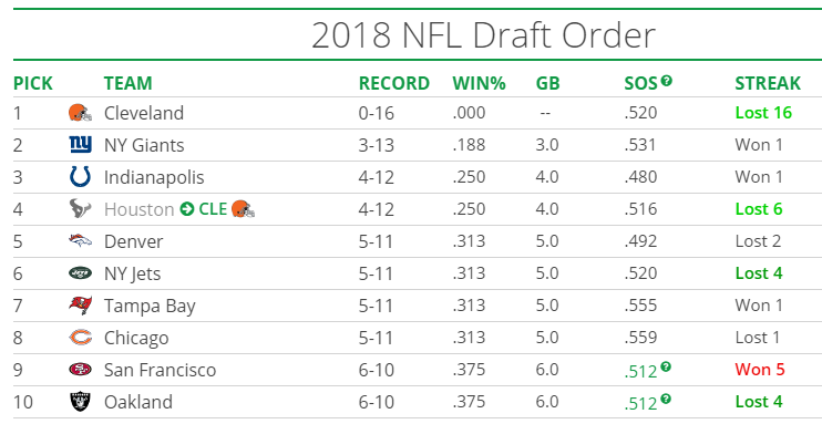 2021 nfl draft order