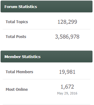 NY Jets - JetNation forums stats