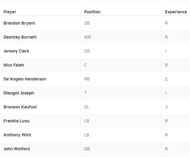 NY Jets Practice Squad