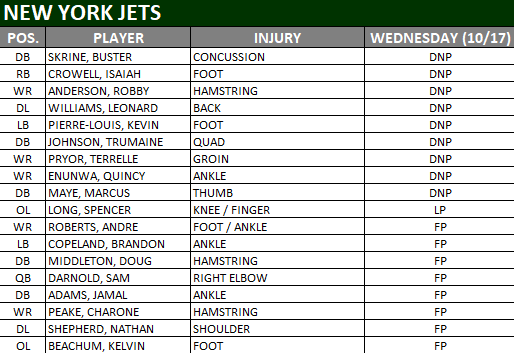 NY Jets Injury Report