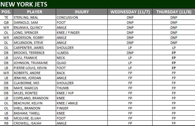 NY Jets Injury Report