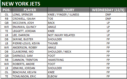 Jets_Injuries - JetNation.com - New York Jets Blog & Forum Jets Injuries