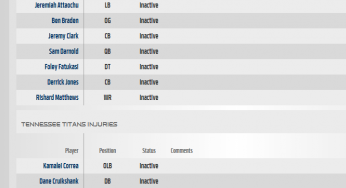 Sam Darnold Inactive