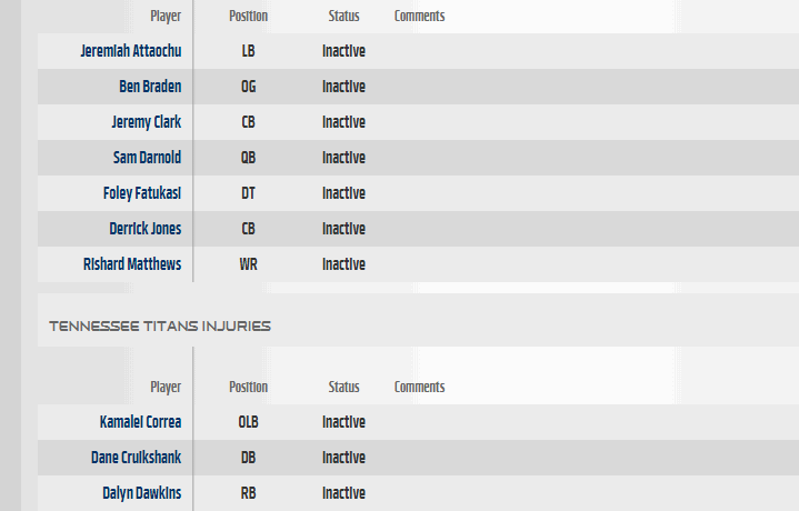 Sam Darnold Inactive