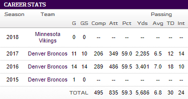 Trevor Siemian - JetNation.com - New York Jets Blog & Forum Trevor Siemian