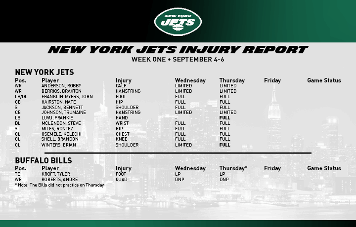 Jets Injury Report; Robby & Trumaine Feeling Good