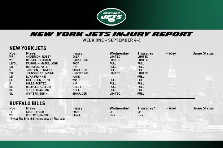 Injury Report 09-05-19 - JetNation.com - New York Jets Blog & Forum Injury Report 09-05-19