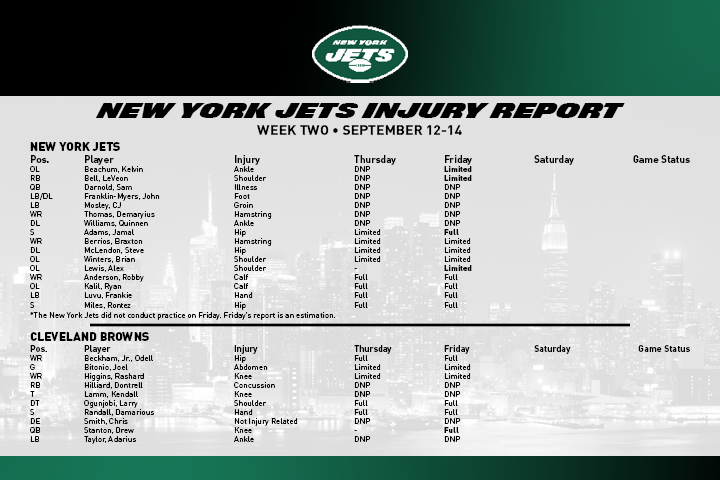 NY Jets Injury Report 09-13-19