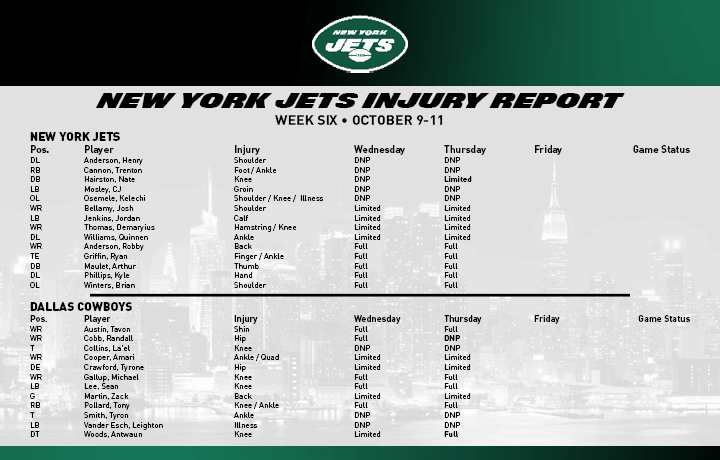 Injury List is Still Long