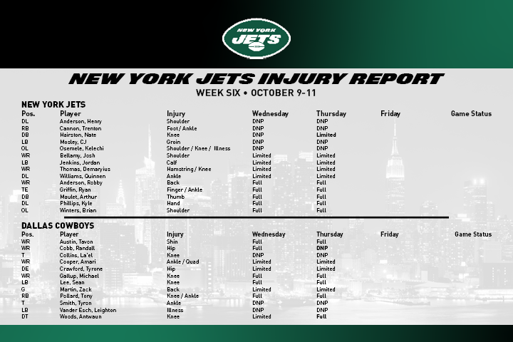 Jets Injury Report
