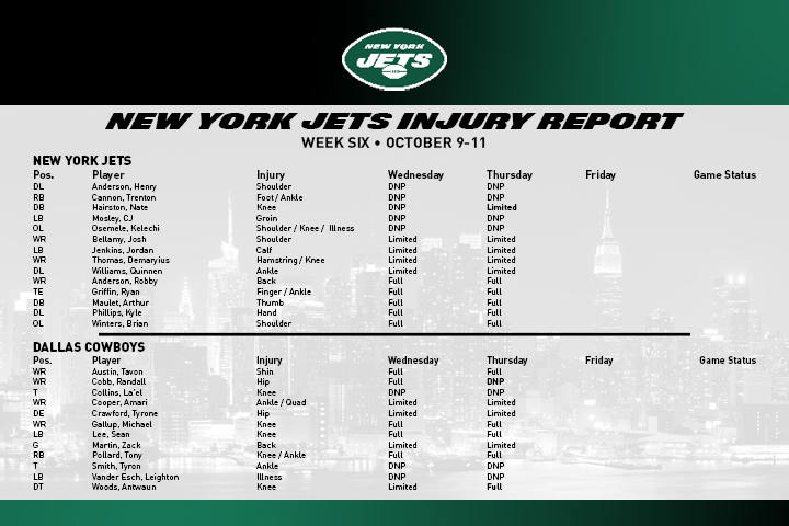 Jets Injury Report - JetNation.com - New York Jets Blog & Forum Jets Injury Report