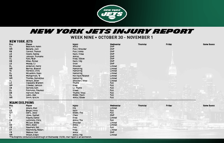 Jets Injury Update; Fitzpatrick to Start for Dolphins