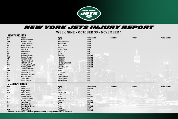 Jets Injury Report - JetNation.com - New York Jets Blog & Forum Jets Injury Report