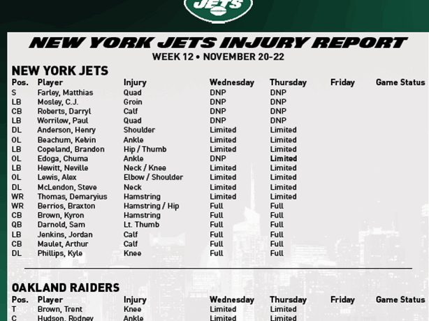 Thursday Injury Updates