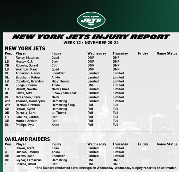 Jets Injury Report - JetNation.com - New York Jets Blog & Forum Jets Injury Report