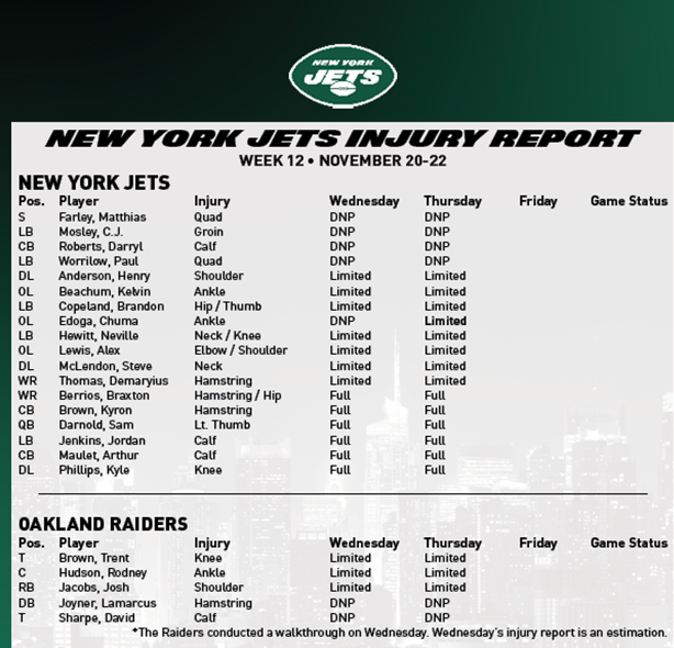 Jets Injury Report