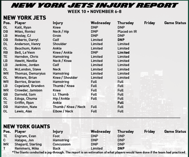 NY Jets Injury Report - JetNation.com - New York Jets Blog & Forum NY Jets Injury Report