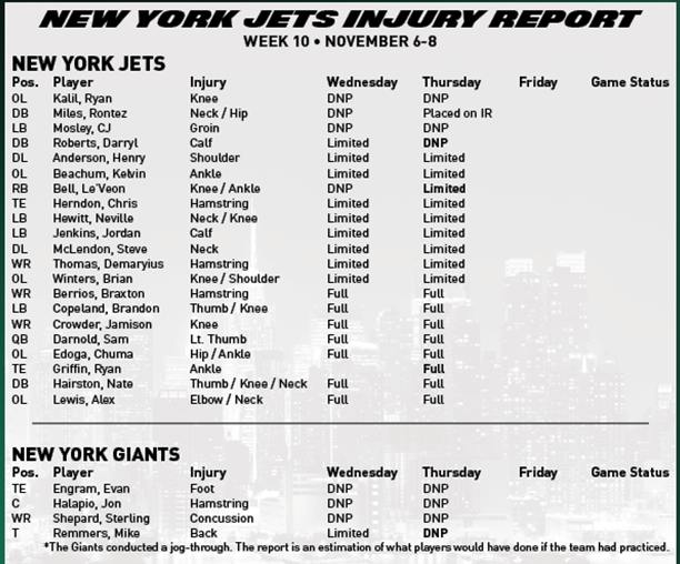 NY Jets Injury Report