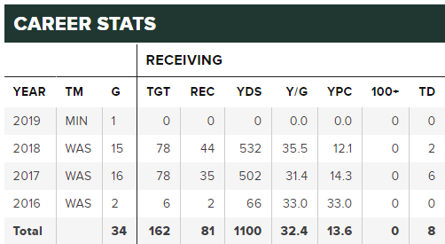 Josh Doctson - JetNation.com - New York Jets Blog & Forum Josh Doctson