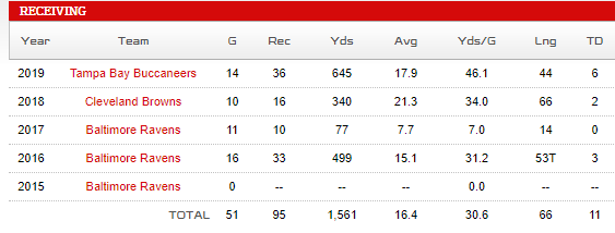 Breshad Perriman - JetNation.com - New York Jets Blog & Forum Breshad Perriman