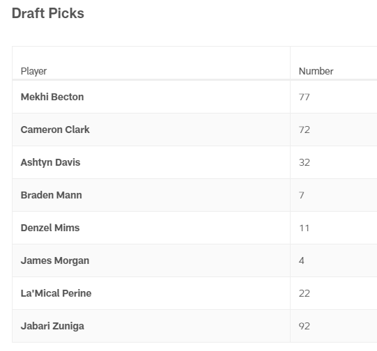 Draft Pick #