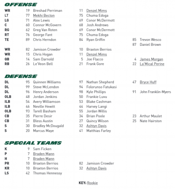 Jets Release Initial Depth Cart