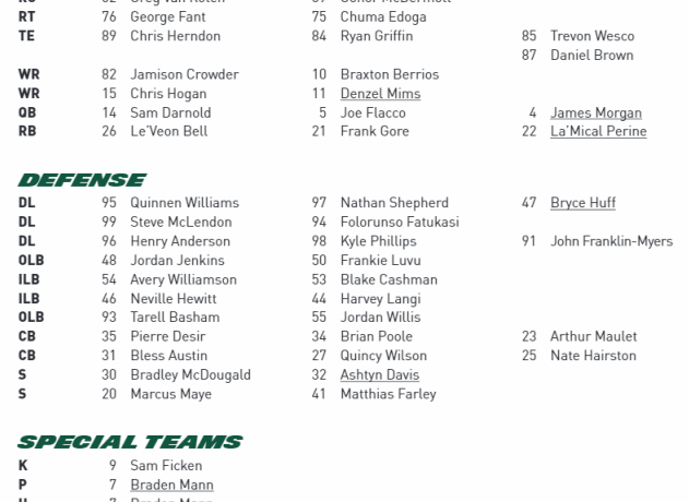 Jets Release Initial Depth Cart