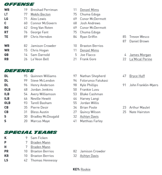 NY Jets Depth Chart - JetNation.com - New York Jets Blog & Forum NY Jets Depth Chart