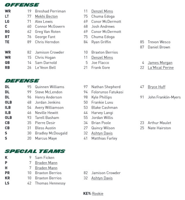 NY Jets Depth Chart