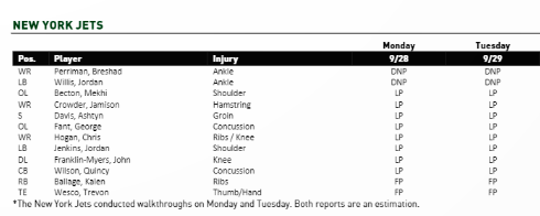 NY Jets Injury Report